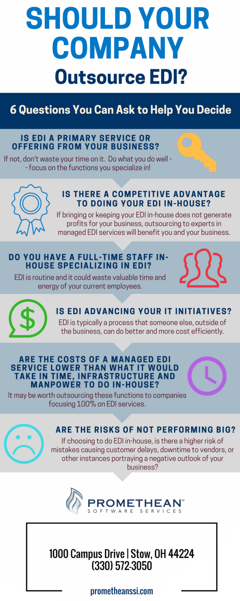 Infographic: Should Your Company Outsource EDI? - Promethean Software ...