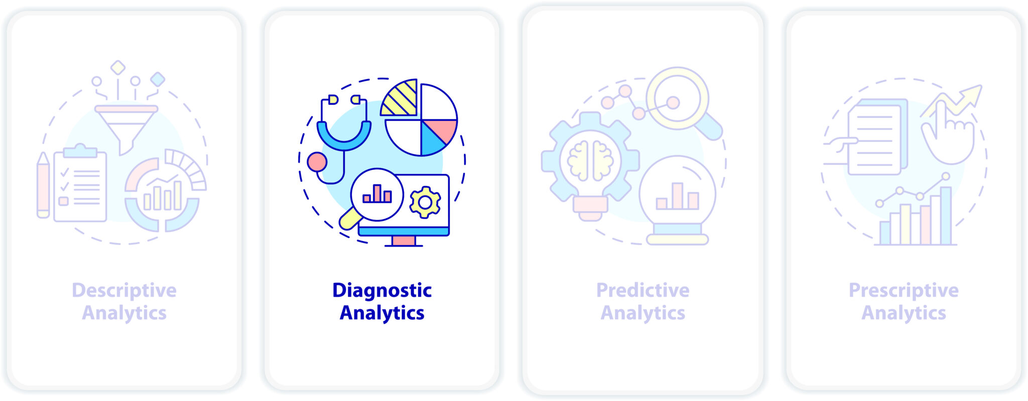 What is Diagnostic Analytics? Promethean Software Services, Inc.