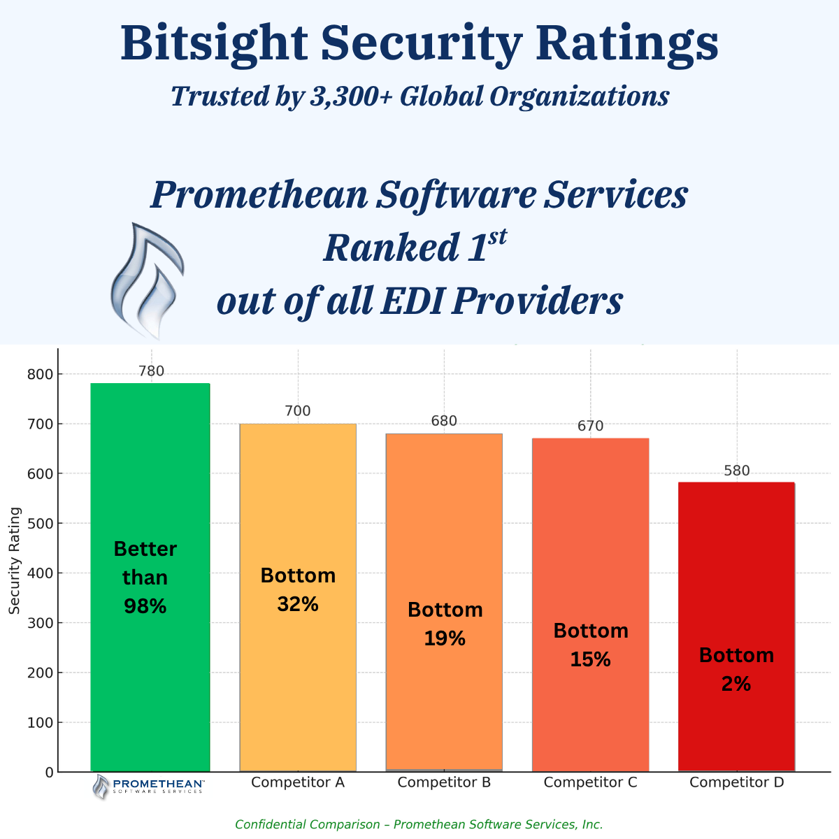 Copy of Bitsight Security Ratings